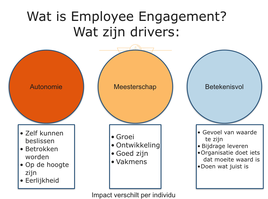 Engagement_kort_voor_symposium