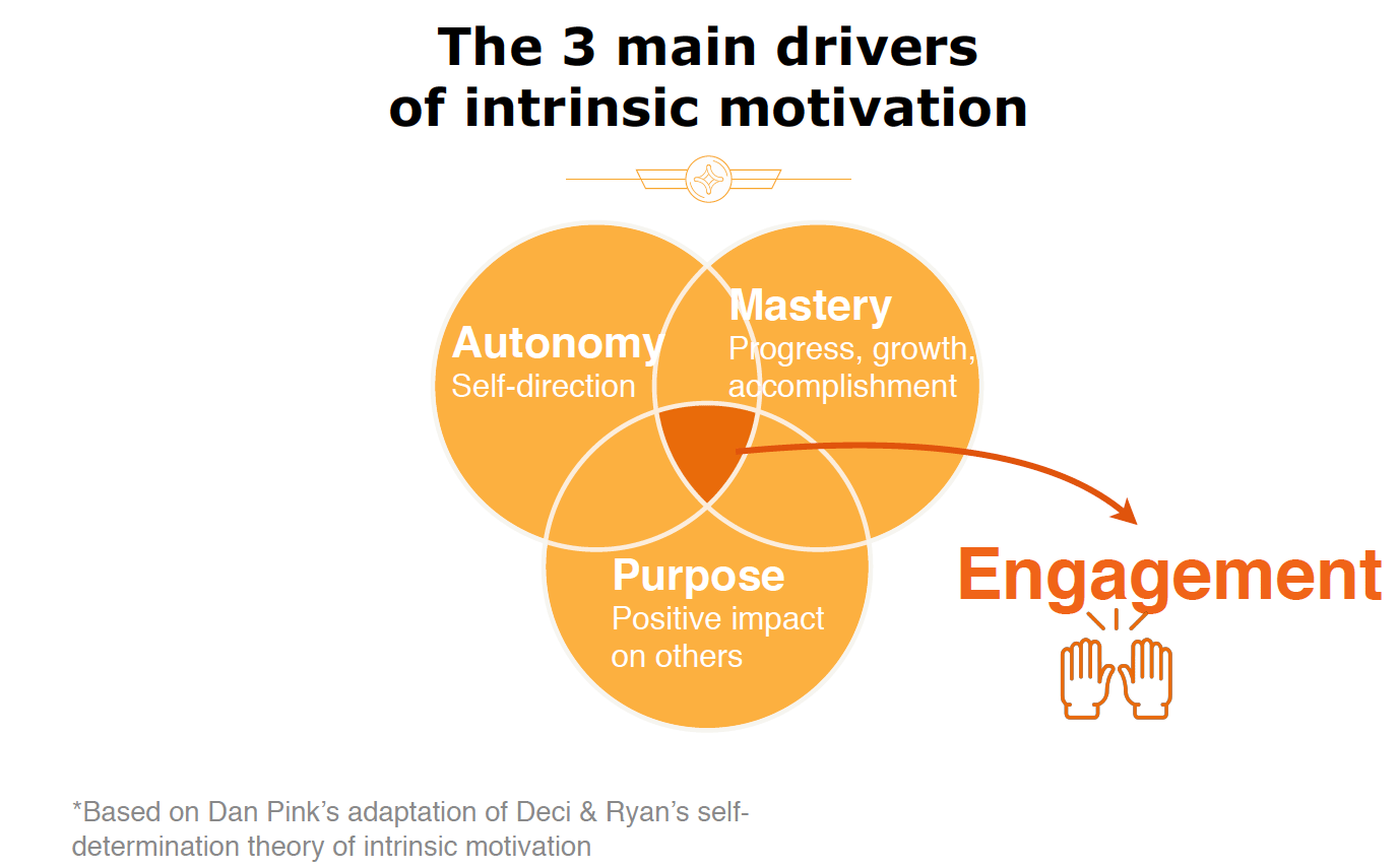 3-main-drivers-engagement