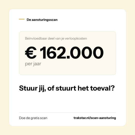 De aansturingsscan: beïnvloedbaar deel van je verloopkosten in euro's
