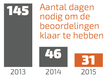 Dagen beoordeling klaar.png