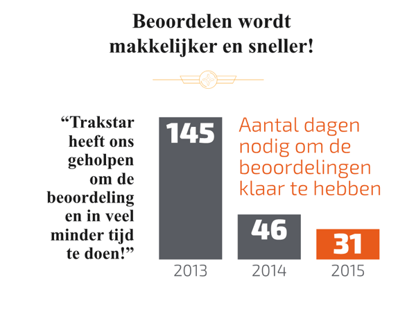makkelijker en sneller beoordelen makkelijker en sneller beoordelen